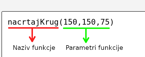 Primer funkcije